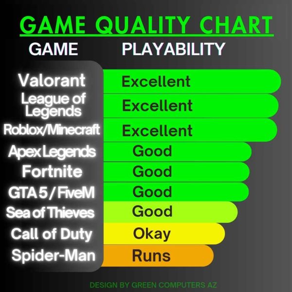 Intel i7 Acer Predator FAST Gaming PC - GTX 970, 16GB RAM, SSD, 1.25TB HDD, Kbd, Mouse!